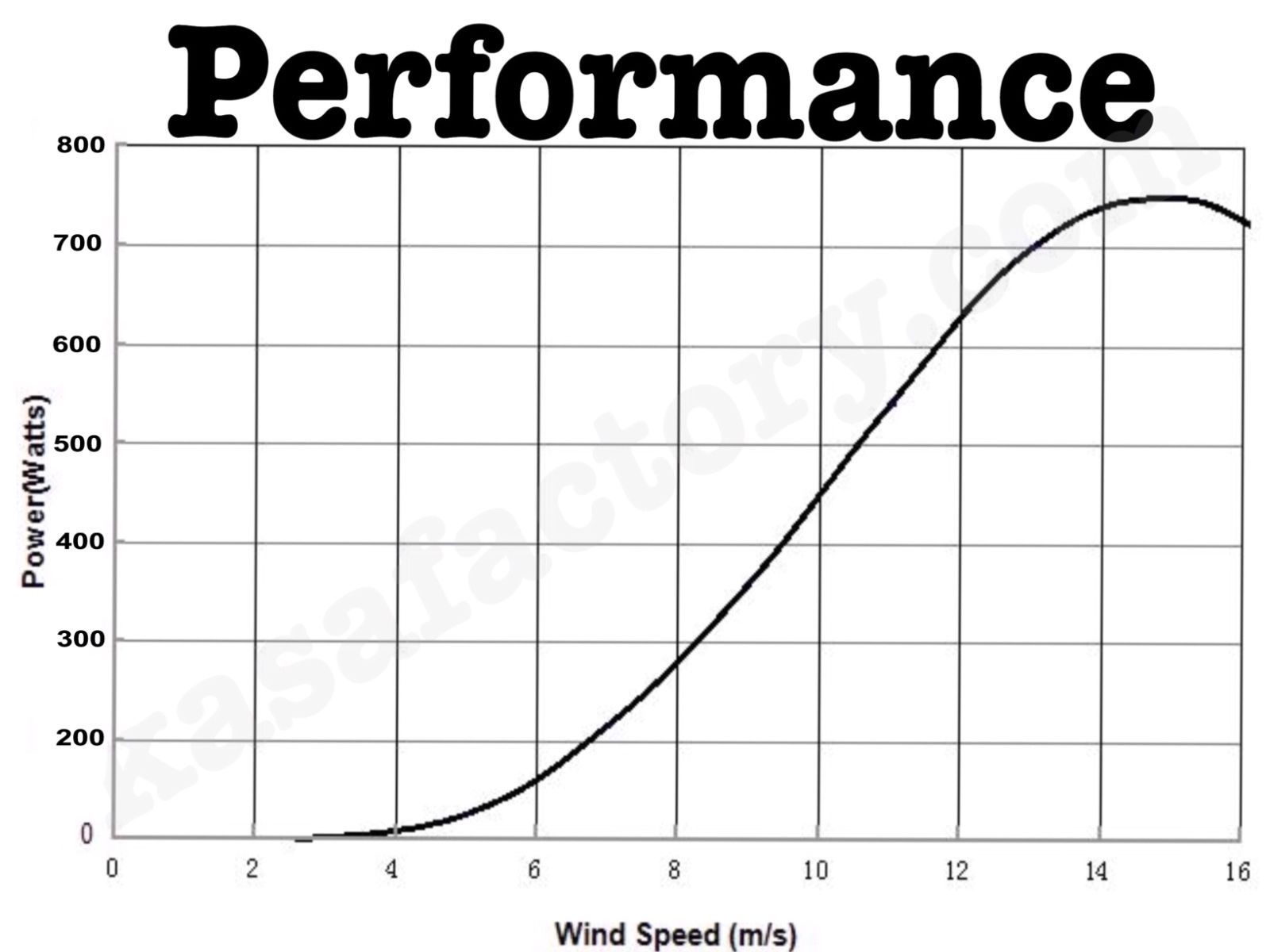 650 700WindTurbine chart
